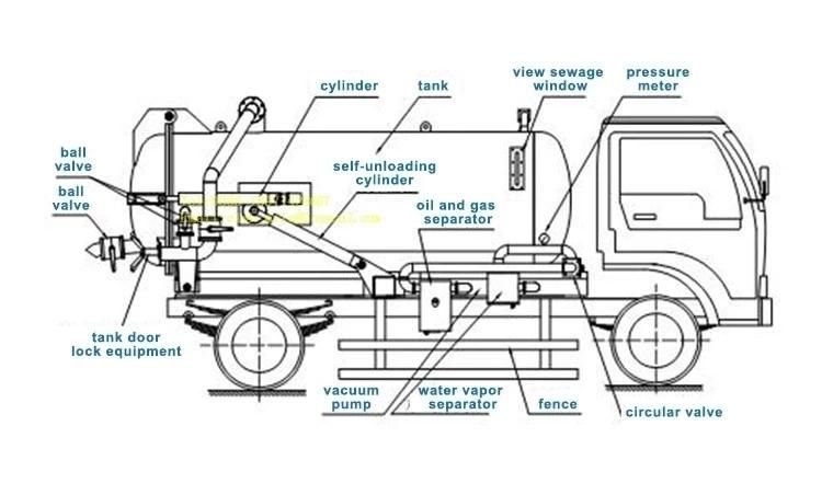 HOWO 4X2 Mini Sewage Fecal Sution Sanitation Tanker Special Vehicle