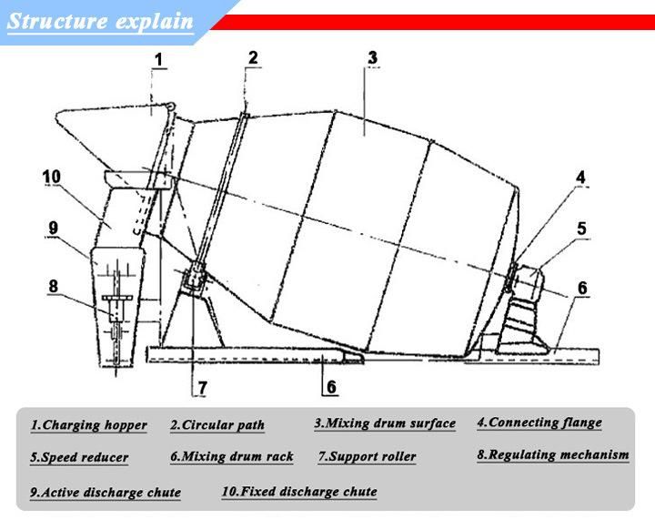 8m3 Concrete Mixer Truck Drum Concrete Mixer with Drum Body