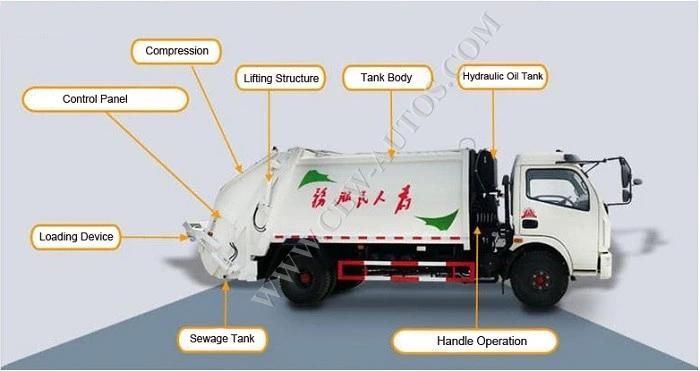 Dongfeng Brand 6cbm Compressed Garbage Truck Waste Treatment Truck