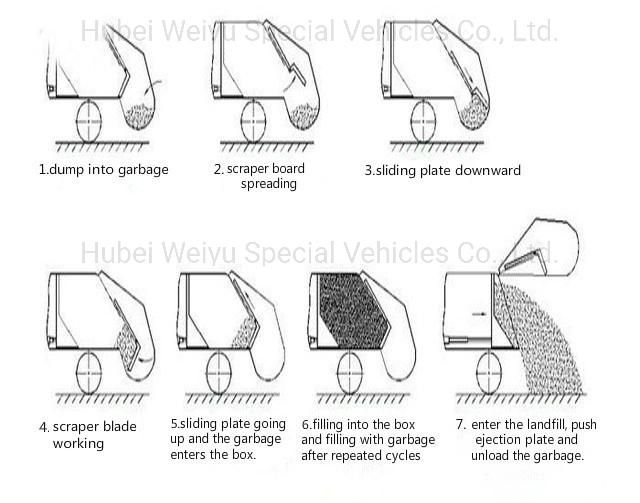 Japan Small 4X2 4m3 5m3 Waste Collection Truck 6m3 Compressed Garbage Refuse Compactor Truck for Sale