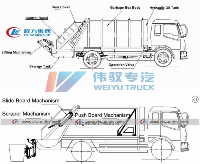 Dongfeng/HOWO/Shacman 12tons 14ton 16m3 18m3 Garbage Compactor Waste Management Truck