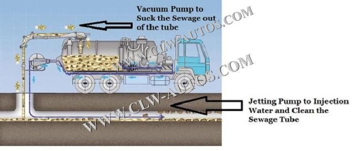 4*2 6m3 Gallons City Vacuum Suction Truck Round Tanker for Waste Sluge Collection with High Vacuum Pump