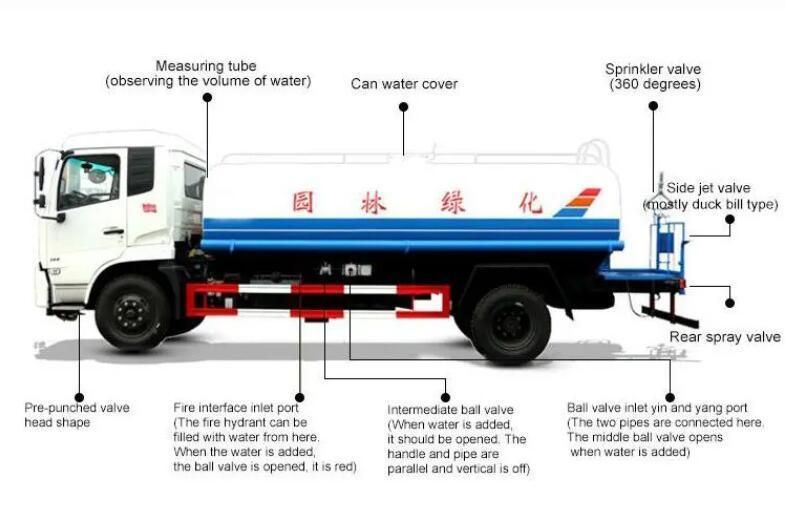 Dongfeng 4X2 Water Tank Truck Road Cleaning Truck 12cbm 12m3 15000L Spraying Vehicle Road Sprinkler Water Barrow Water Trucks