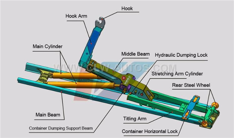 Dongfeng Hydraulic Dumping Arm Pulling Detachable Box 6ton 8ton Hook Lift Garbage Truck for Daily Refuse or Construction Garbage Delivery