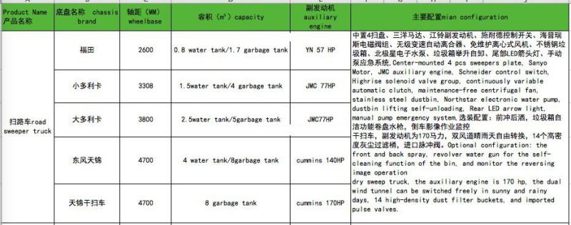 Dongfeng Mini 1tons 2tons Road Sweeper Truck