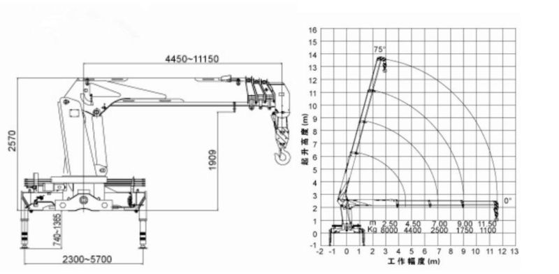 Good Quality Shacman 8X4 Crane Truck with Flat Bed Wrecker Tower