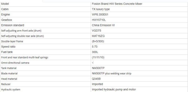 12 Cubic Meter Fosion Concrete Mixer