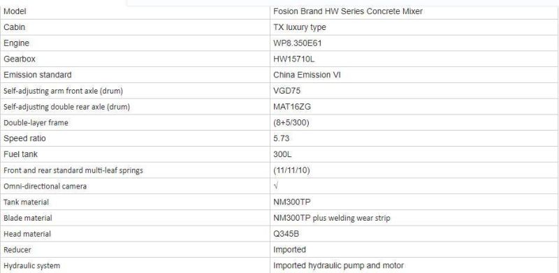 12 Cubic Meter Fosion Concrete Mixer