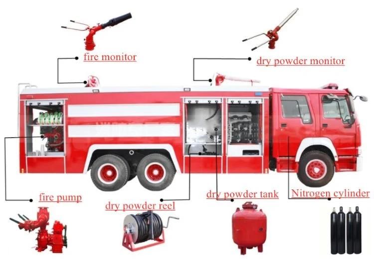 Shacman 6X4 New Mobile Dry Powder Foam Combined Fire Engine Truck with 60-Meter Fire Pump