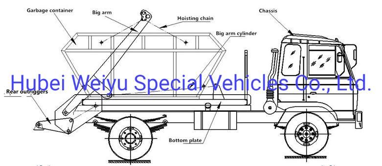 Sinotruk HOWO 266HP 10 Tons Arm Roll Container Swing Arm Skip Loader Garbage Truck