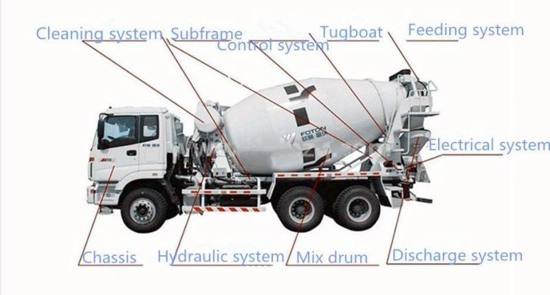 Large Capacity Shacman 8X4 Concrete Mixer Truck