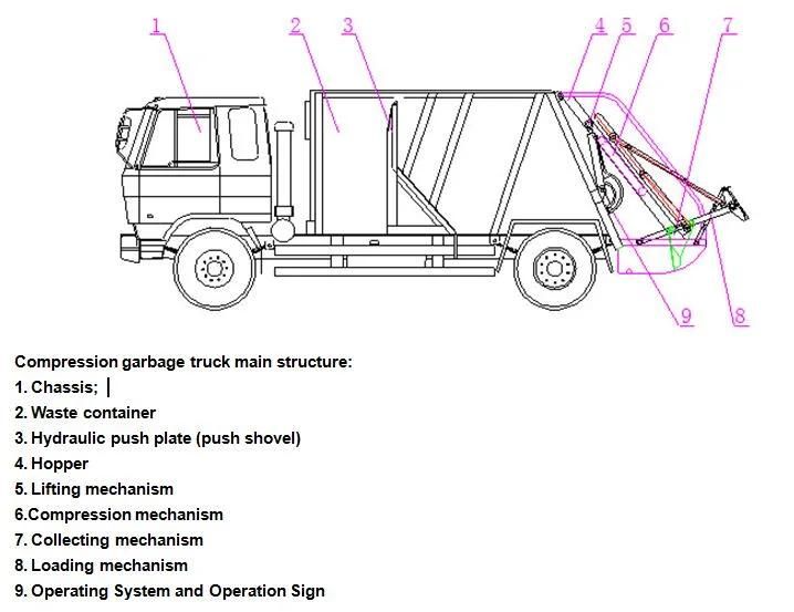 Dongfeng 4X2 8cbm Garbage Truck Compression Garbage Truck