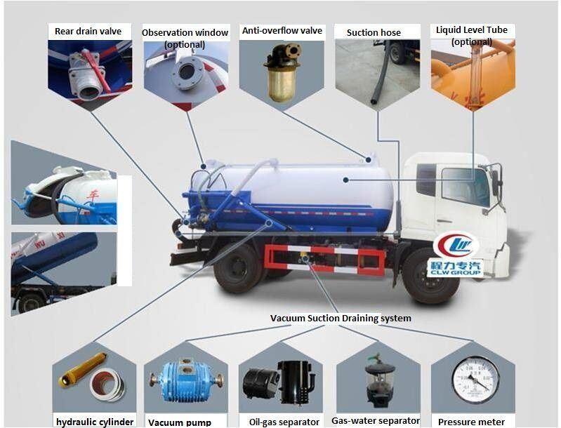 Sinotruk 8000L 10000L Sewage Tanker Truck for Sludge Cleaning