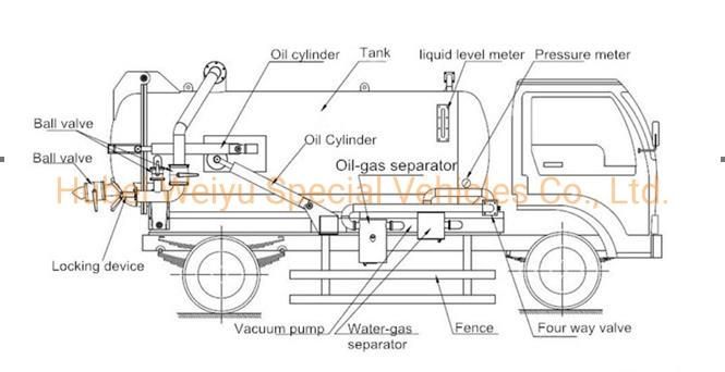 China Good Price Dongfeng 4*2 8tons 8t City Wells Cleaning Vehicle Equipment 8000liters 8cbm 8m3 Sewage Fecal Vacuum Suction Truck