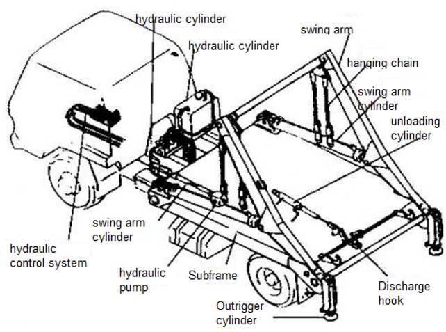 Dongfeng 6 Wheels Swept-Body Refuse Collector Garbage Truck Swing Arm Garbage Truck