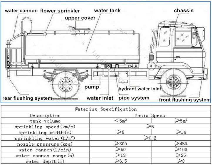 Dongfeng 4X2 5 Ton Water Tank Truck Water Sprinkler Truck