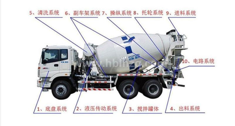 Dongfeng 6*4 10cbm Concrete Mixer Truck Price for Sale