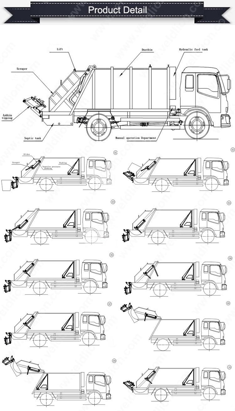 Dongfeng 4*2 12cbm Compactor Garbage Truck