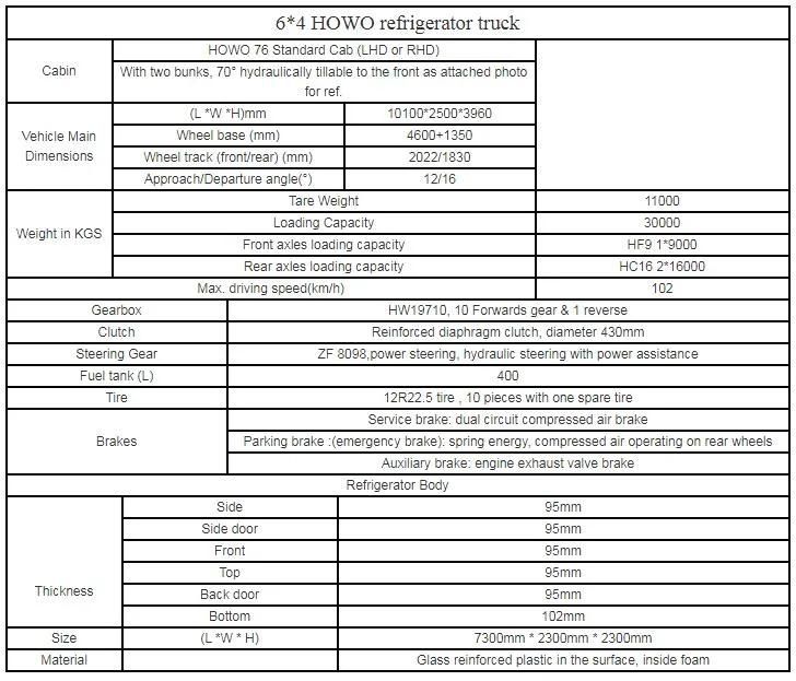 HOWO 6*4 Diesel Engine Refrigerator Freezer Truck Refrigerated Truck