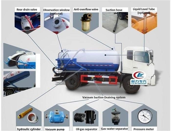 Dongfeng 8000liters High Pressure Pipe Dredging Truck High Pressure Water Jet Sewer Cleaning Vacuum Suction Truck