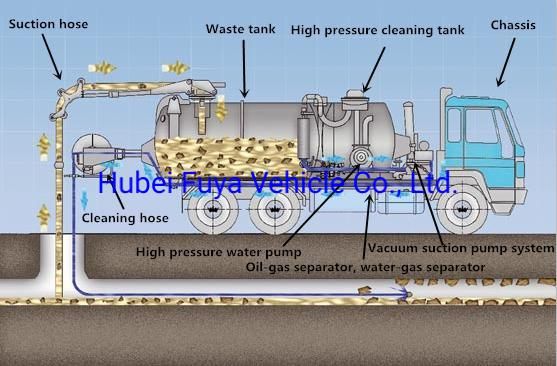 Shacman H3000 6X4 18cu. M Vacuum Sludge Trucks 20cubic Meter Sewage Suction Truck 20000L Waste Sewer Vacuum Truck Price