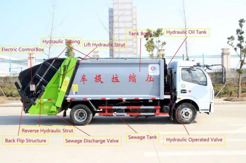 Dongfeng 6cbm Compressed Waste Garbage Compactor Waste Treatment Truck
