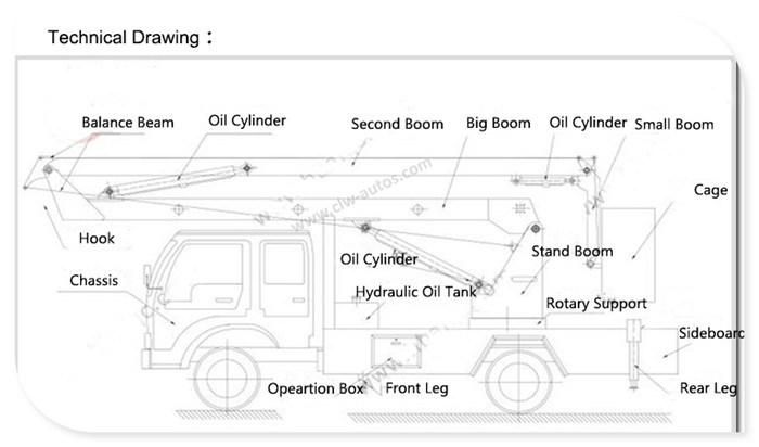 18m/20m/22m Pick up Truck Articulated Boom Lift Cherry Picker with Aerial Work Platform