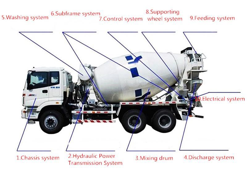 HOWO Sinotruk Euro 3 Diesel Enging 4-15m3 Volumetric Type Concrete Mixer Truck for Mixing Cement