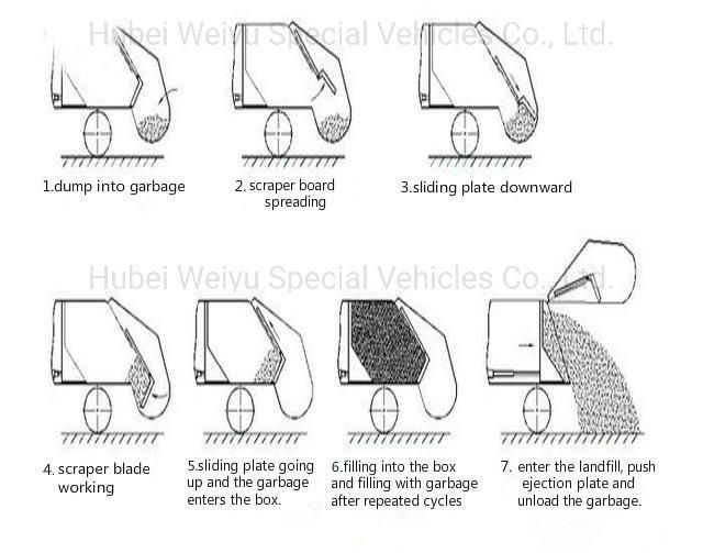 Foton Rowor 7000liters 7cbm 6tons 4X2 Compactor Garbage Truck Trash Collection Truck Waste Removal Truck