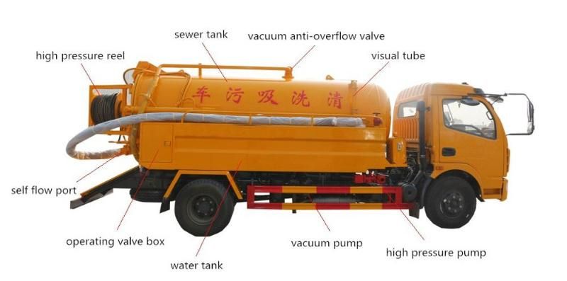 Dongfeng 2cbm Water Tank 4cbm Sewage Tank Truck with Combined Sewage Suction and High Pressure Jetting