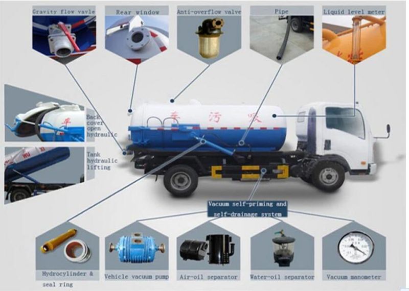 Sinotruk HOWO 6X4 20cbm Sewage Suction Vacuum Truck