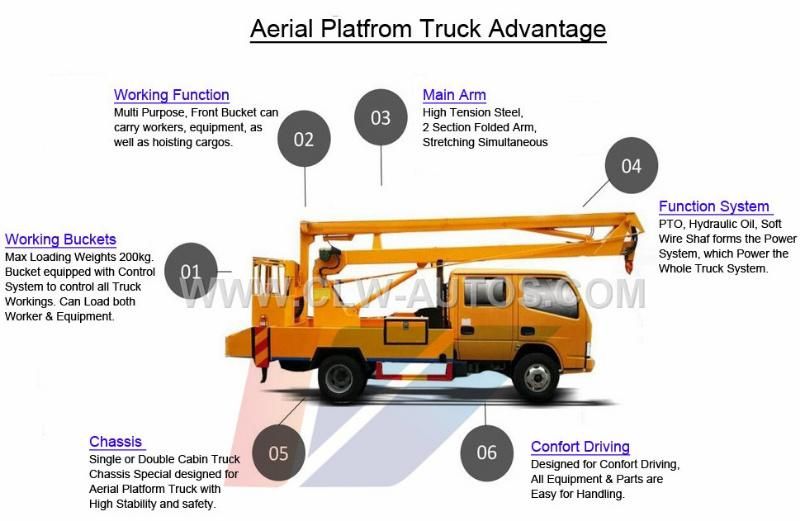 Isuz U 12m 14m 16m Pick up Truck with Aerial Working Platform Bucket Lift Cherry Picker for High Altitude Operation
