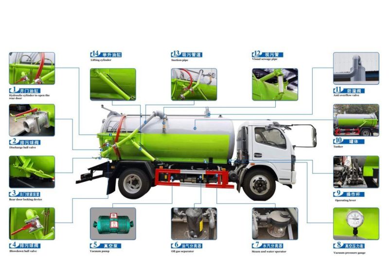 Dongfeng 10 Wheelers 18cbm Waste Suction Truck 20cbm Vacuum Pump Trucks Price