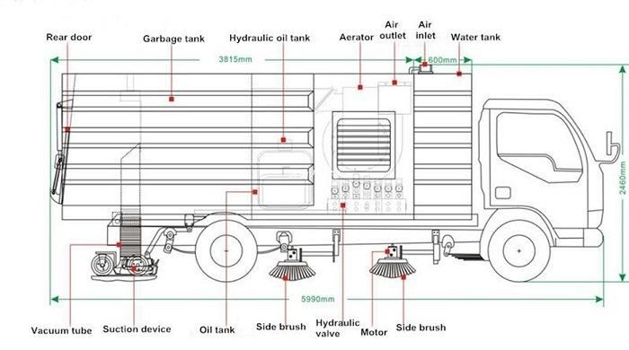 99% Cleaning 10tons Dongfeng Vacuum Sweeper Truck for Heavy Dust Road Street Sweeping Without Brush with Road Water Flushing Devices