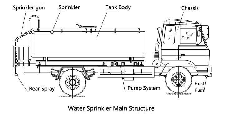 DFAC 4X2 12000 Liters Water Transport Spay Carrying Tanker Truck