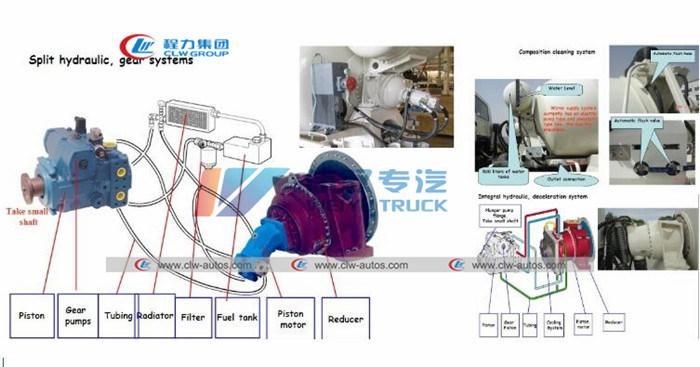 North Benz Cement Mixer Truck Beiben 8X4 14cbm 12cbm Cement Concrete Transport Mixing Tank Truck for Africa