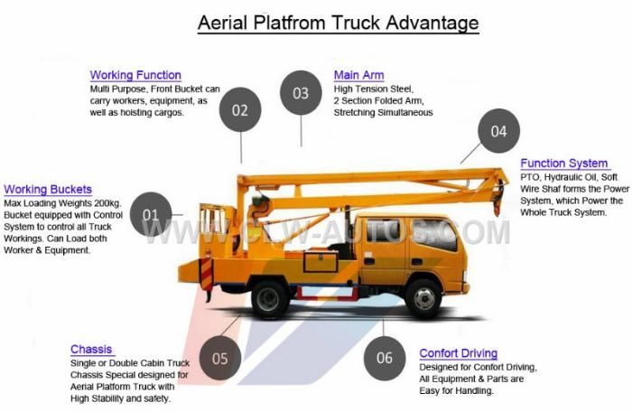 Hot Sale China 21m 22m Aerial Working Bucket Truck Mounted High-Altitude Work Platform 21/22 Meters Cherry Fruits Pickup Truck