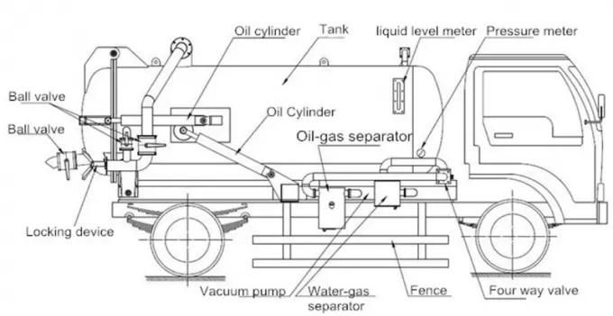 Foton Auman 10000L Vacuum Combine Sewer Jetting Cesspit Emptier Price