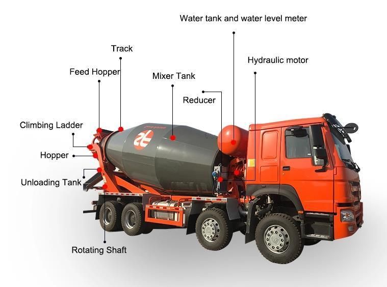 Jushixin China Quality Construction Equipment 6*4 Concrete Mixing Cement Mixing HOWO Mixer Concrete Truck