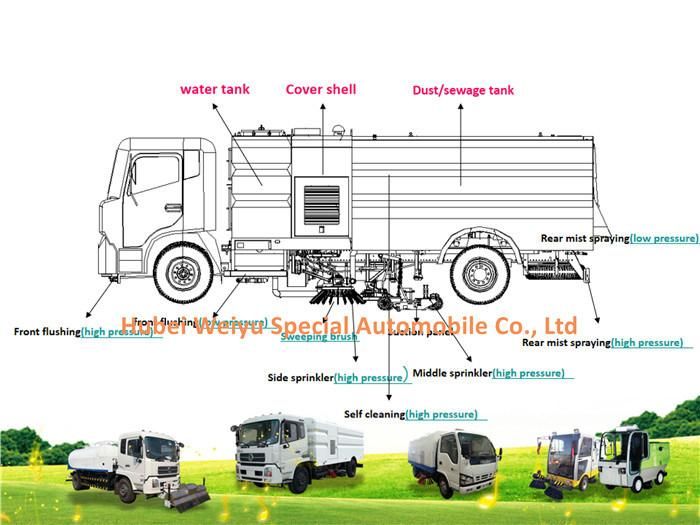 190HP Street Sweeper Vehicle Manufacturer 5000liters Road Washing Truck