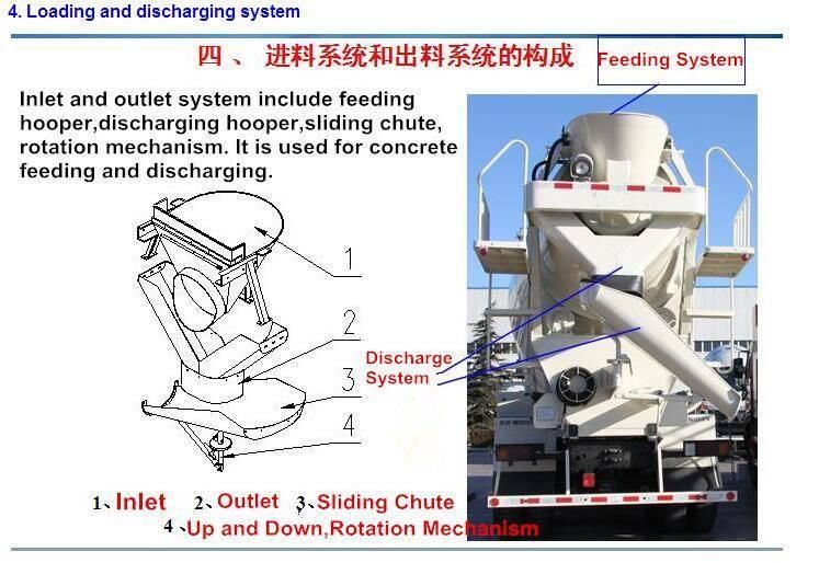 6/8/9/10/12/14/16 Cbm 6X4 8X4 Shacman X3000 Cement/Concrete Mixing/Mixer Drum/Tank Truck