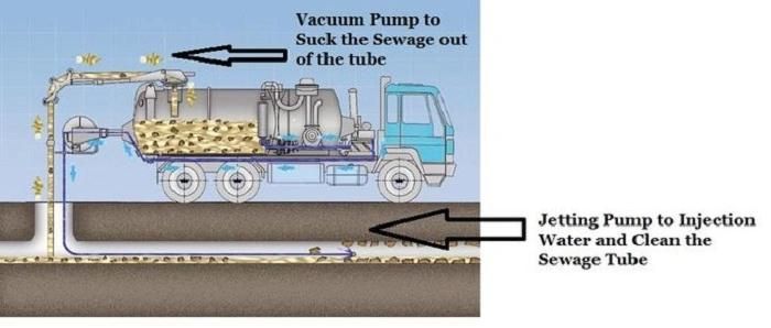 6X4 Shackman 16cbm to 18cbm Vacuum Sewage Suction Truck