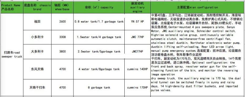 Dongfeng Vacuum Cleaning Street Sweeper Truck