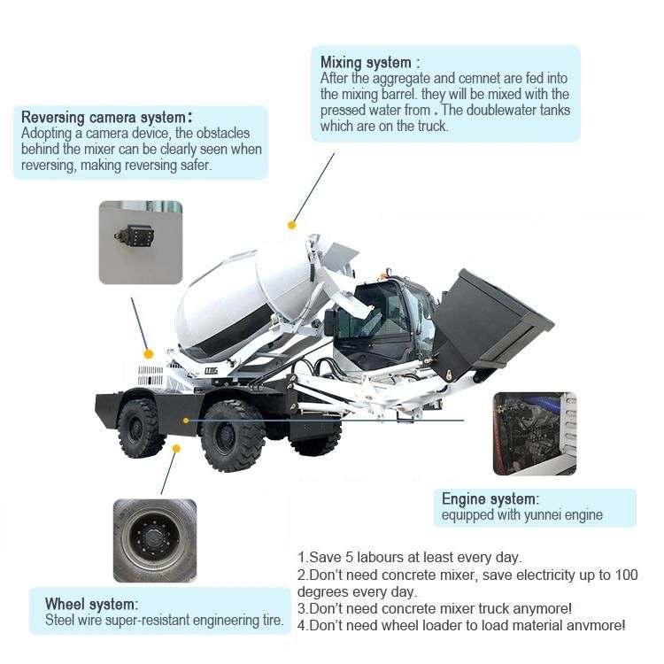 Manufacture Cement Mixing in a Machine Mixers Self Loading Truck Concrete Mixer Car