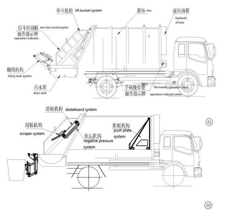 Hot Sell DFAC 4X2 8 Tons Compression Sanitation Garbage Truck Compactor Garbage Truck 6m3 Price
