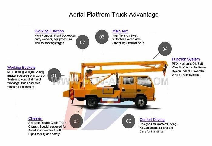 Sinotruk HOWO Truck Mounted 12m Aerial Platform Working Truck Bucket Lift Cherry Picker