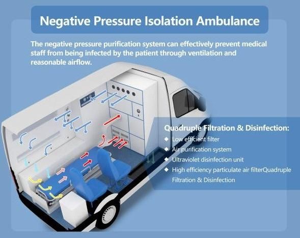 Ford High-Roof Monitoring Negative Pressure Ambulance Vehicle Emergency Rescue Patient Transport Ambulance