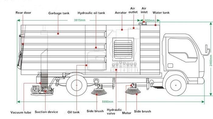 Customized 8m3 Road Sweeping Truck with 6m3 Garbage Tank and 2m3 Water Tanker