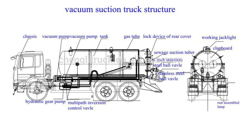 Dongfeng Sewer Dredging Truck 10cbm Sewage Vacuum Sewage Suction Truck