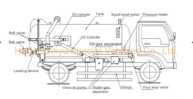 China Factory Price Dongfeng 4*2 8tons 8t City Wells Cleaning Sewage Fecal 8000liters 8cbm 8m3 Street Vacuum Suction Truck